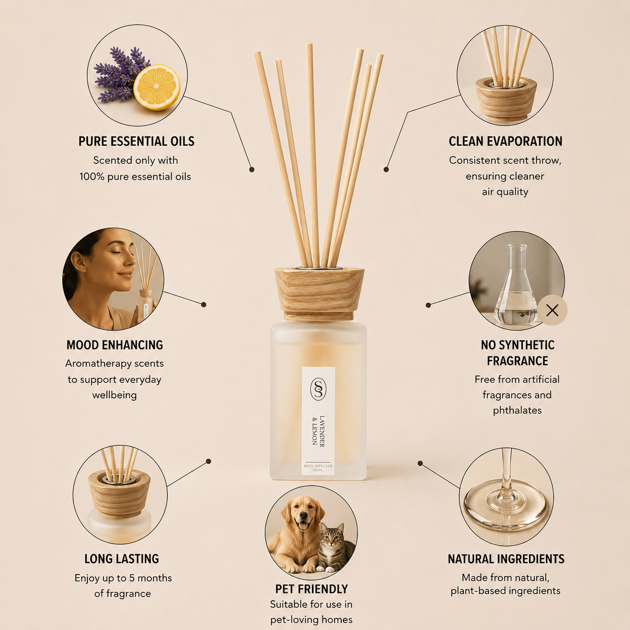 Lemongrass & Geranium Natural Reed Diffuser - Alleviating - Image 3